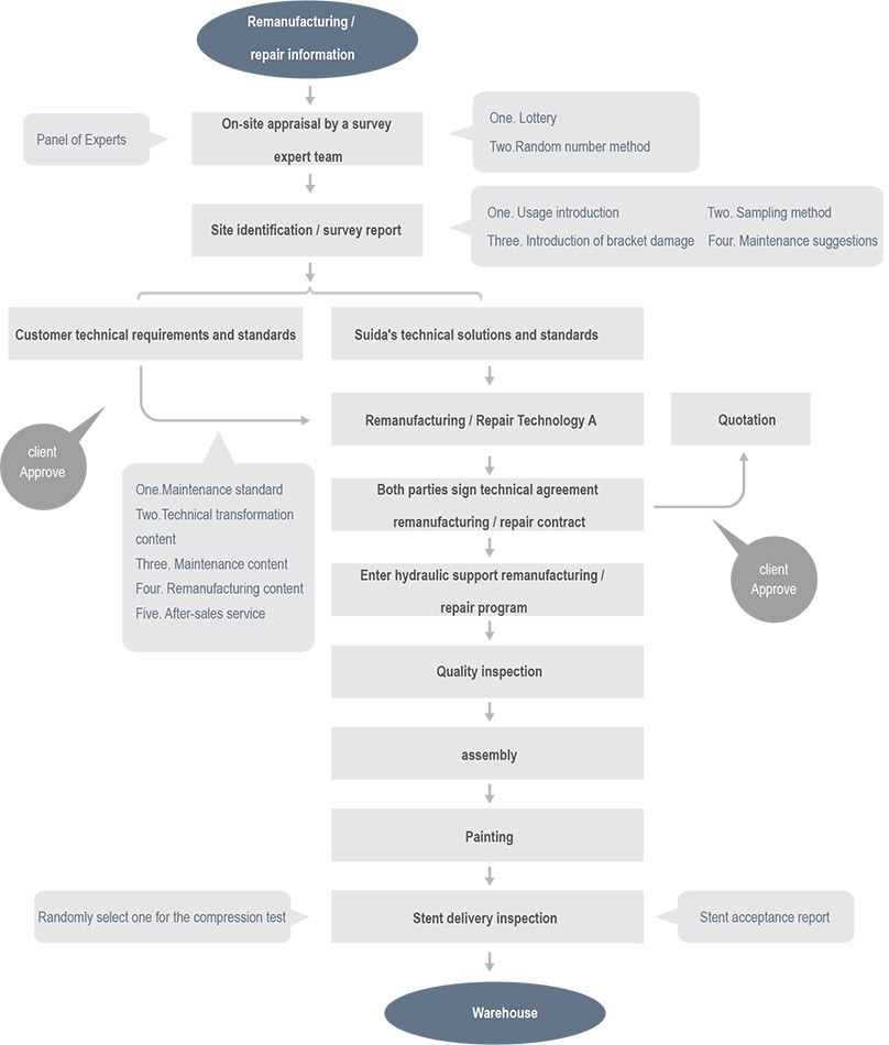 140091b3125848c8a58c24d9e46014e4