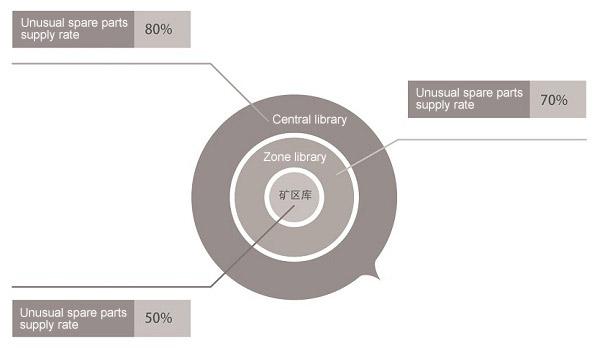 89e9c8e8598d45bebad05a880e0278e3